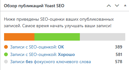 SEO-оптимизация